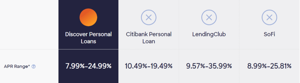 DiscoverPersonalLoans.com/Apply Invitation Number Guide 2025-26